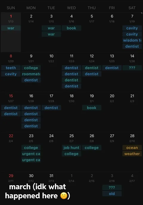 [oc] i tracked how many times i cried in the first quarter of the year
