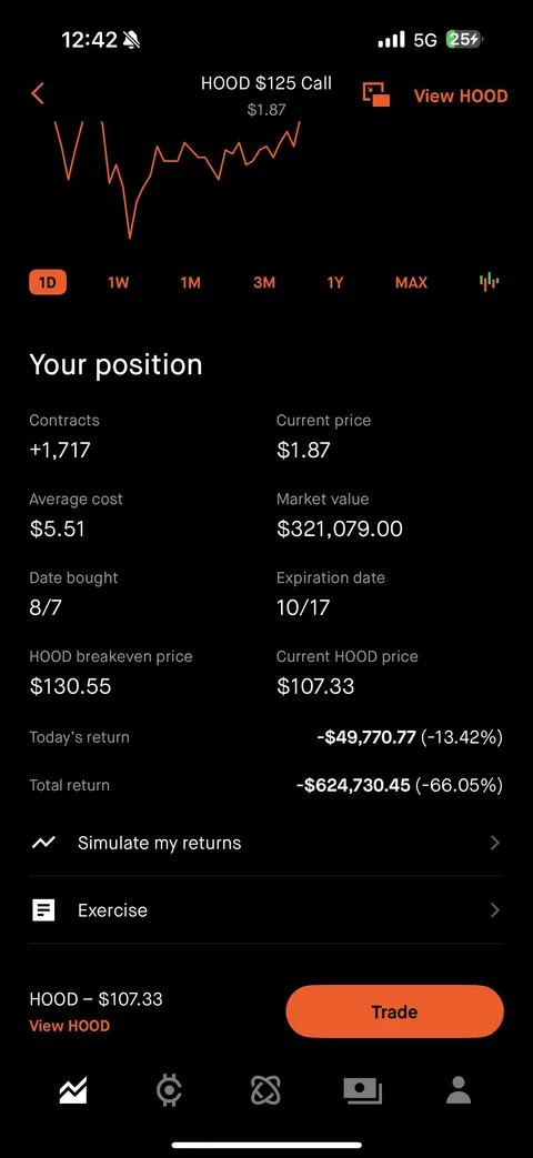 HOOD loss porn 1M to 320k