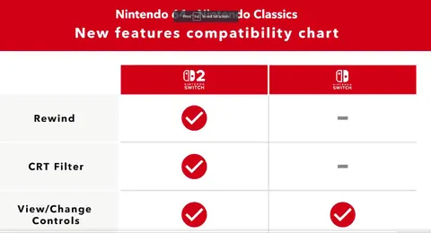 Switch 1 users will be able to customise N64 game controls, not just Switch 2 users. Confirmed in the Nintendo Today! app