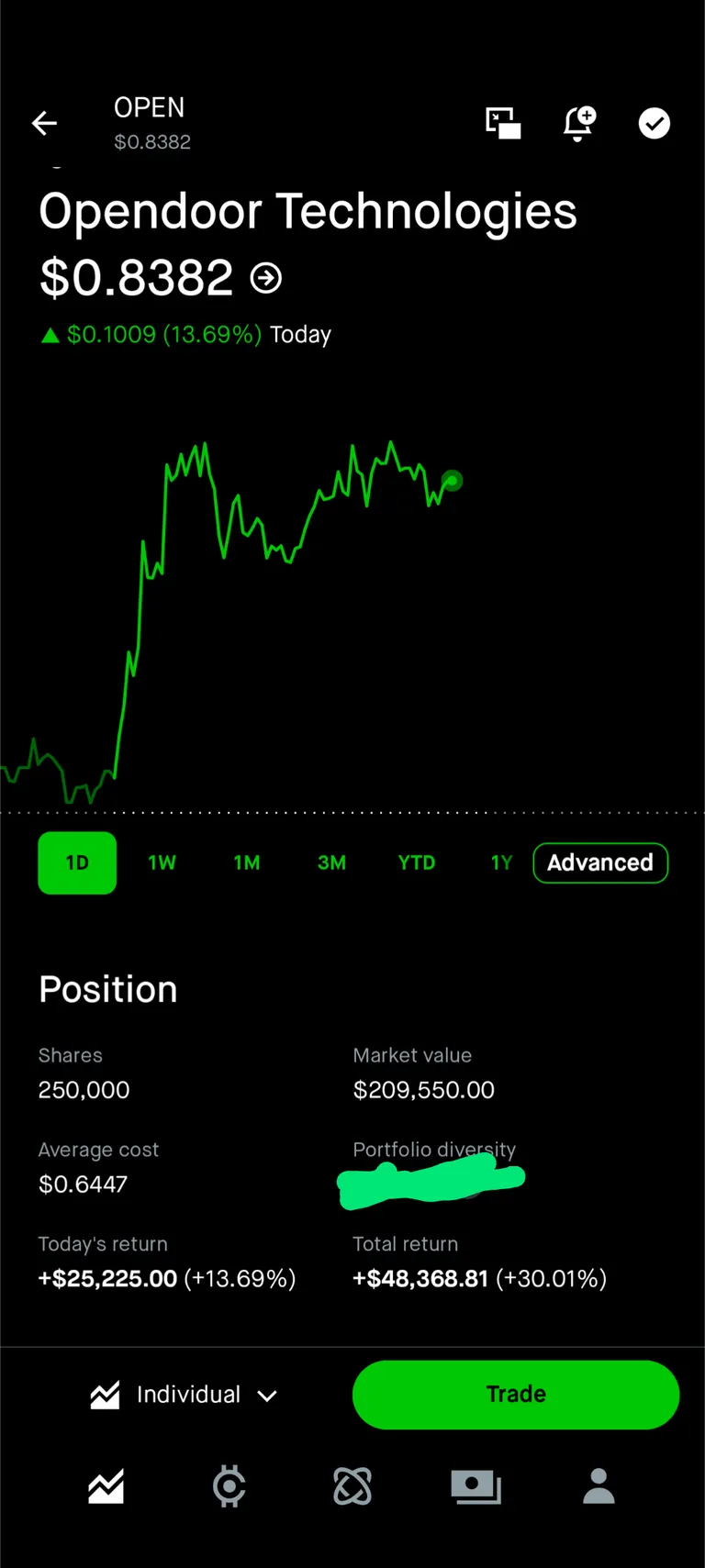 Throw my house money in this one