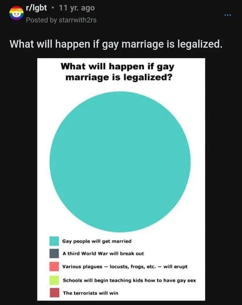 That didn’t age well.