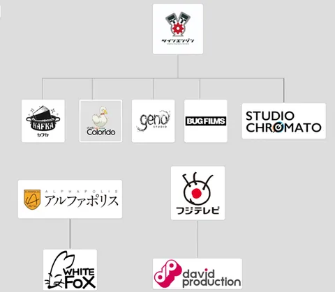 Visualizing Anime Studio Ownership [2025]