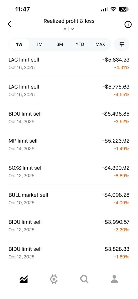 Losing money left, right, up and down