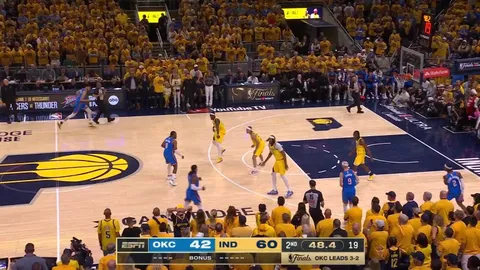 Tyrese Haliburton comes up with the steal and tosses the no-look pass to Pascal Siakam, who finishes the play with a thunderous slam dunk in Game 6 of the NBA Finals. The Pacers lead 64-42 at halftime.