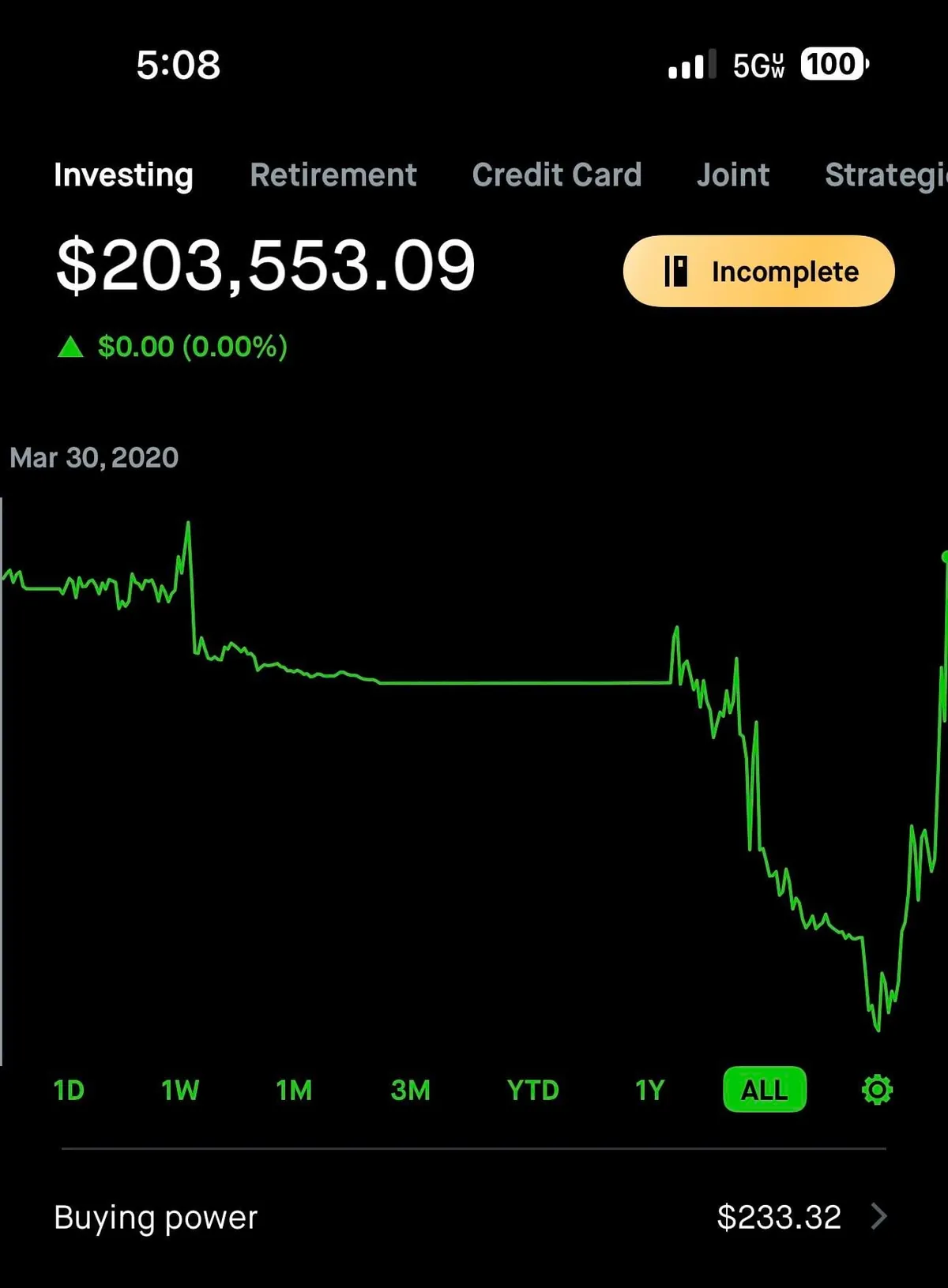 Dug myself out of a gaping hole