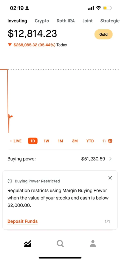 It is indeed gone - CVNA