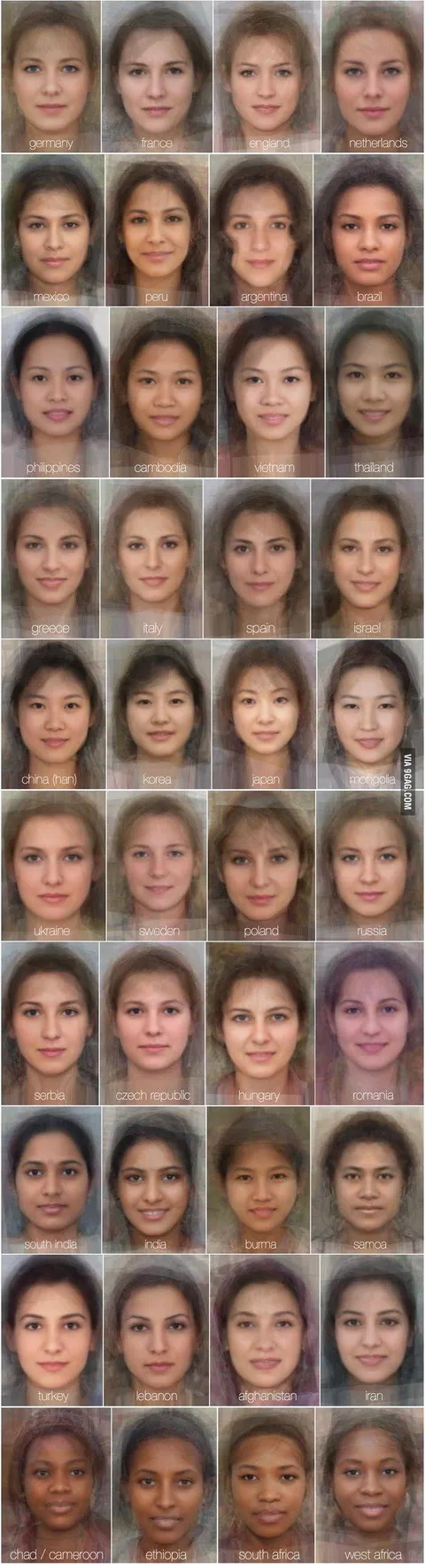 Average faces of women around the world