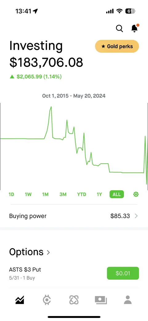 After ten years, I’m only up $2.,000