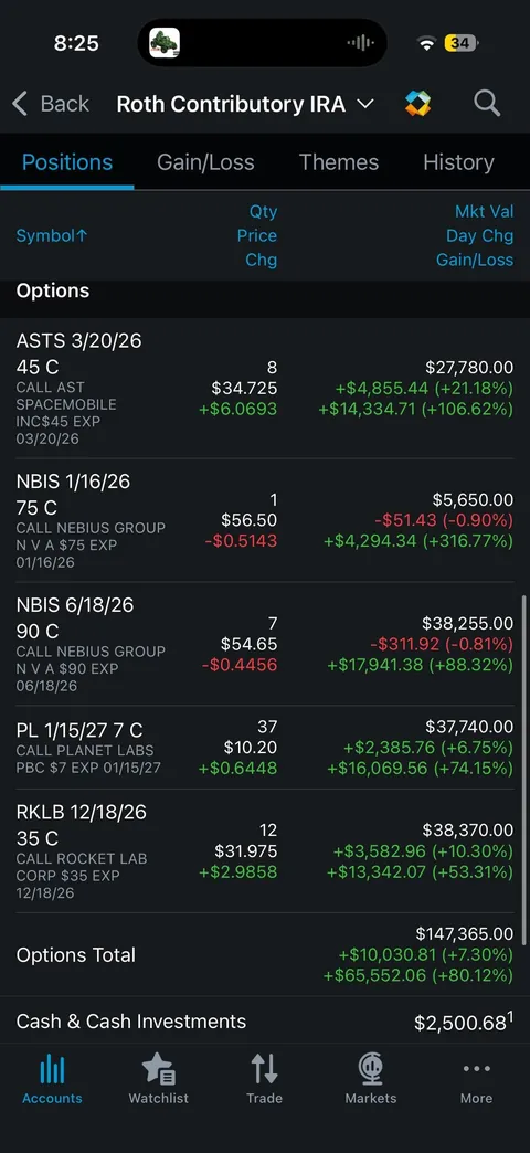 Options changed my life 💸