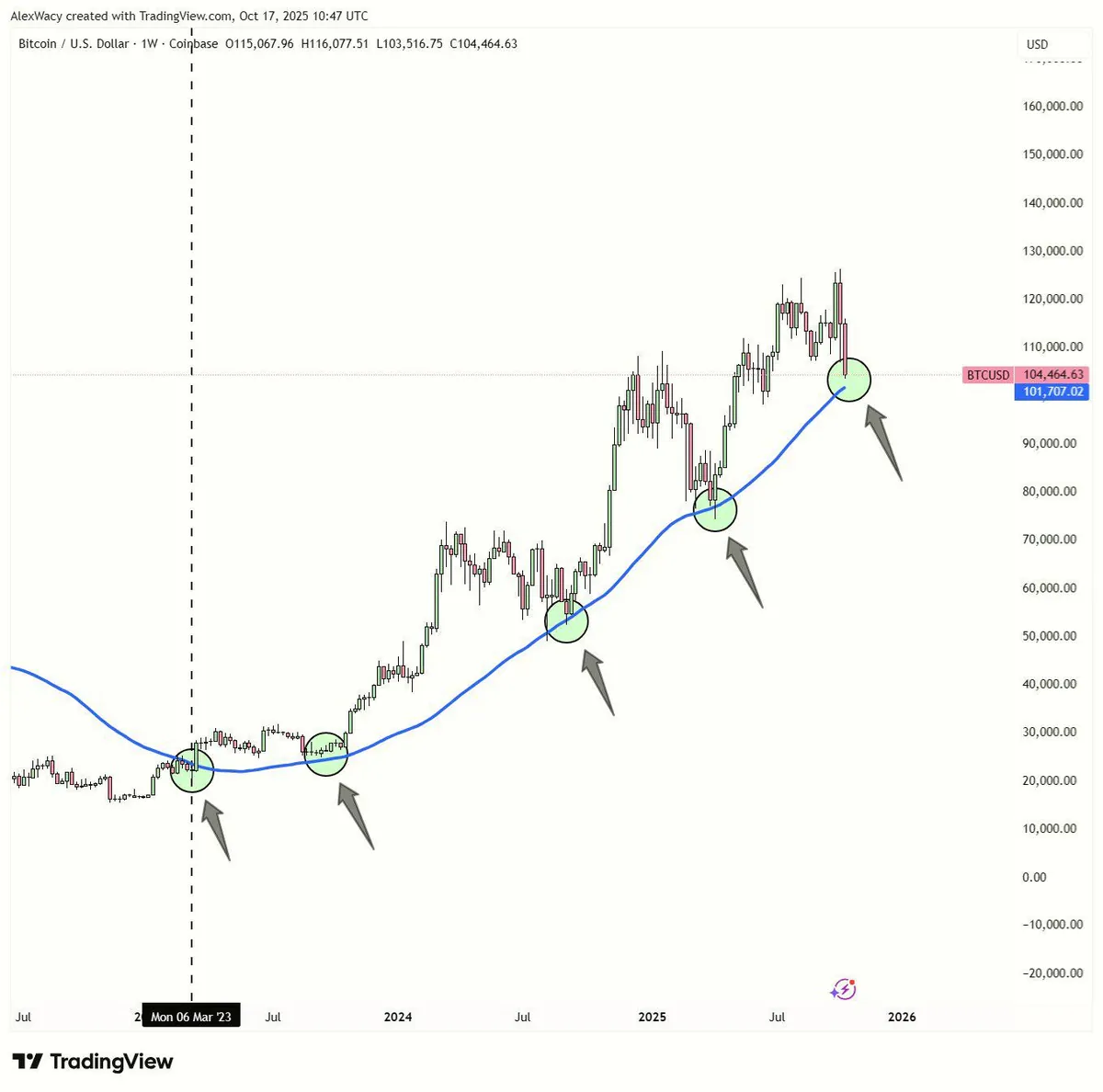 You don't have to believe