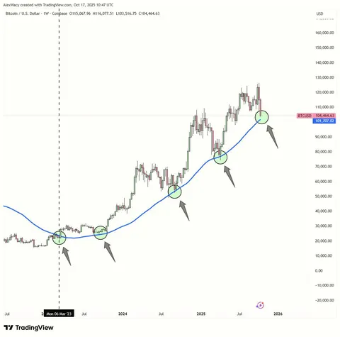 You don't have to believe