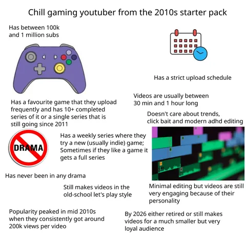 Chill somewhat popular gaming youtuber from the 2010s starterpack
