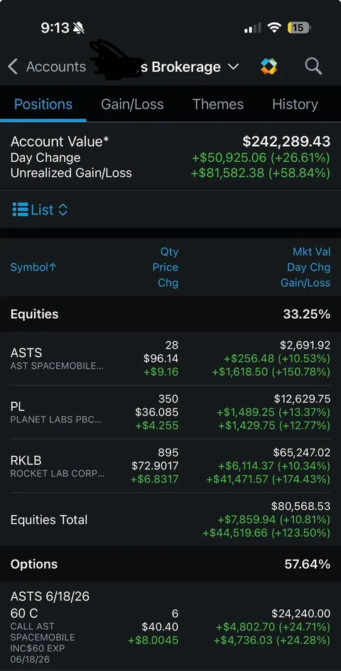 Options changed my life pt. 4.2