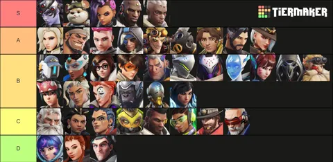 My personal opinion on how likely I think your hero will be banned