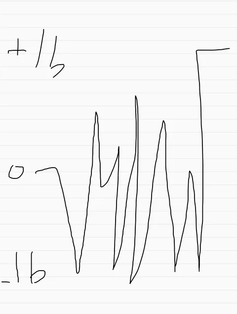 Started with $100 turned it into a billion. Went all in on your mama and it paid off