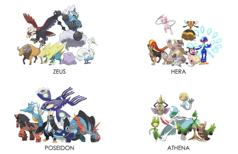 Pokemon Teams for the Greek Gods