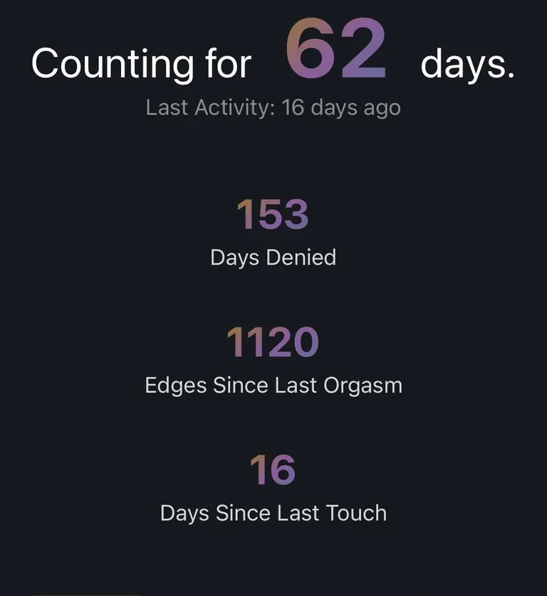 Day 153 guess whos back