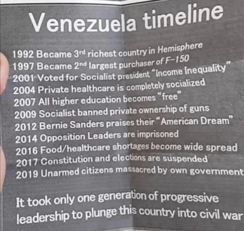 The Future of the United States 