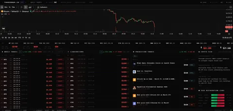 HOLY! Market Full Red, What’s going on?