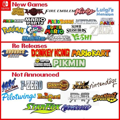 Statuses of all major Nintendo franchises on the Switch.