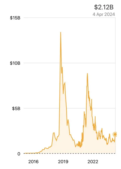 Weed Stocks Already Got Smoked Twice - Low Risk My Ass