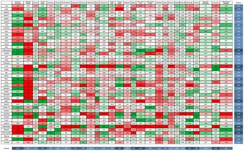 Hero Map Performance