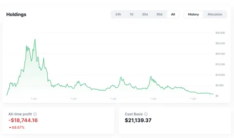 My crypto "investment" in a nutshell.