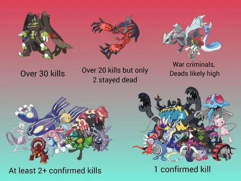Every Pokémon who has canonically killed someone