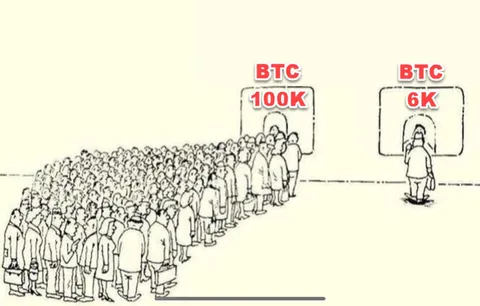 BTC 6K vs 100K