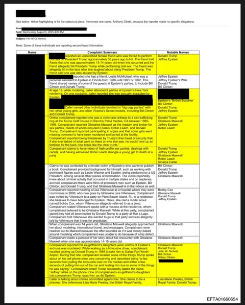 DOJ censors identities of president &amp; convicted child sex offender despite it being illegal under law signed by president