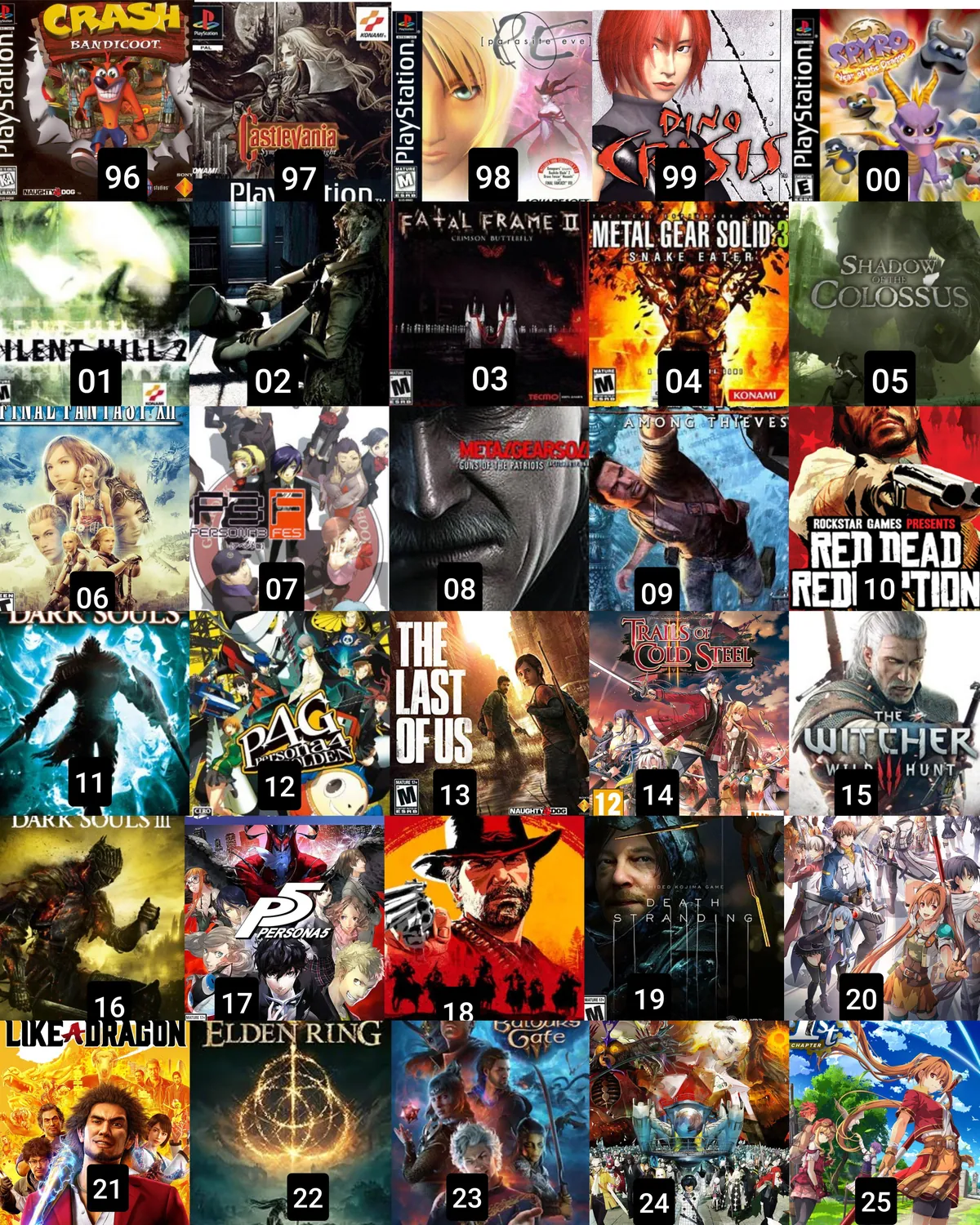 All my personal GOTYs since the year i was born (retroactively)