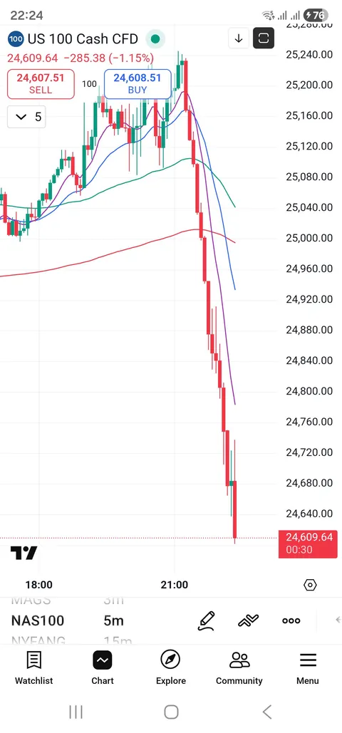 What a crazy trap set for all $NVDA bulls