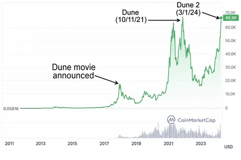 Get ready for Dune 3...arrives December 18!