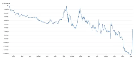 I've been holding the door $OPEN for nearly four years now. Thank you WSB for recognizing value.