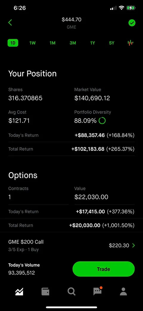 Dear hedge fund managers, CNBC, and the like, Guess what I did yesterday? Went to work then got drunk watching anime until 12am. Guess what I’ll do tomorrow if I loose all these gains? Not a goddamn thing different 💎🙌🚀🚀🚀