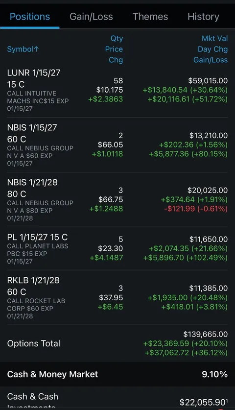 Options changed my life pt. 4.2