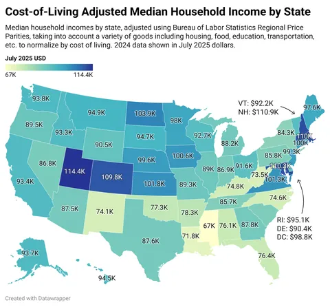 [OC] Cost-of-Living Adjusted Median Household Income by State