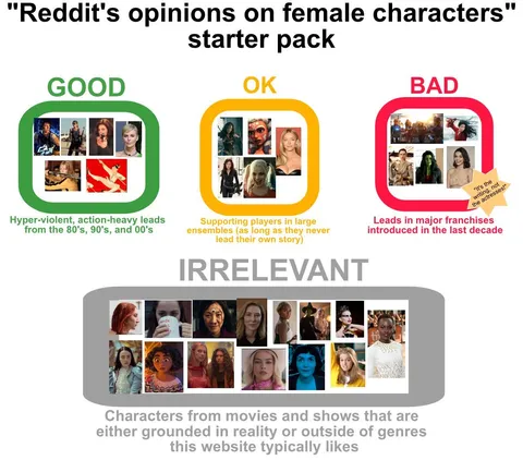 Reddit's opinions on female characters starter pack