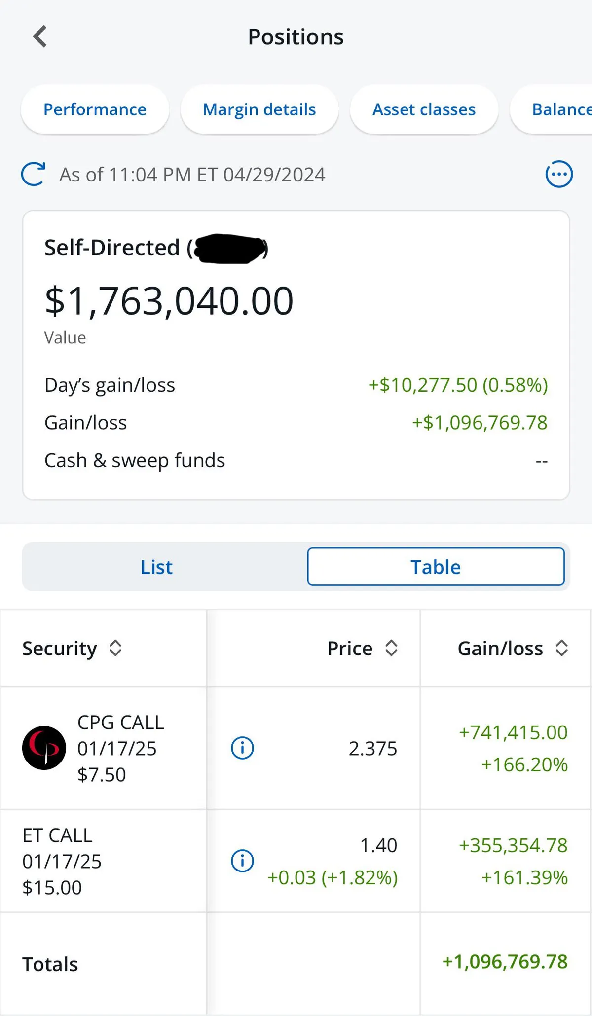 $1M Gain