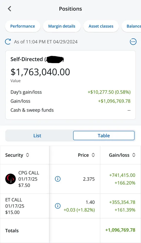 $1M Gain