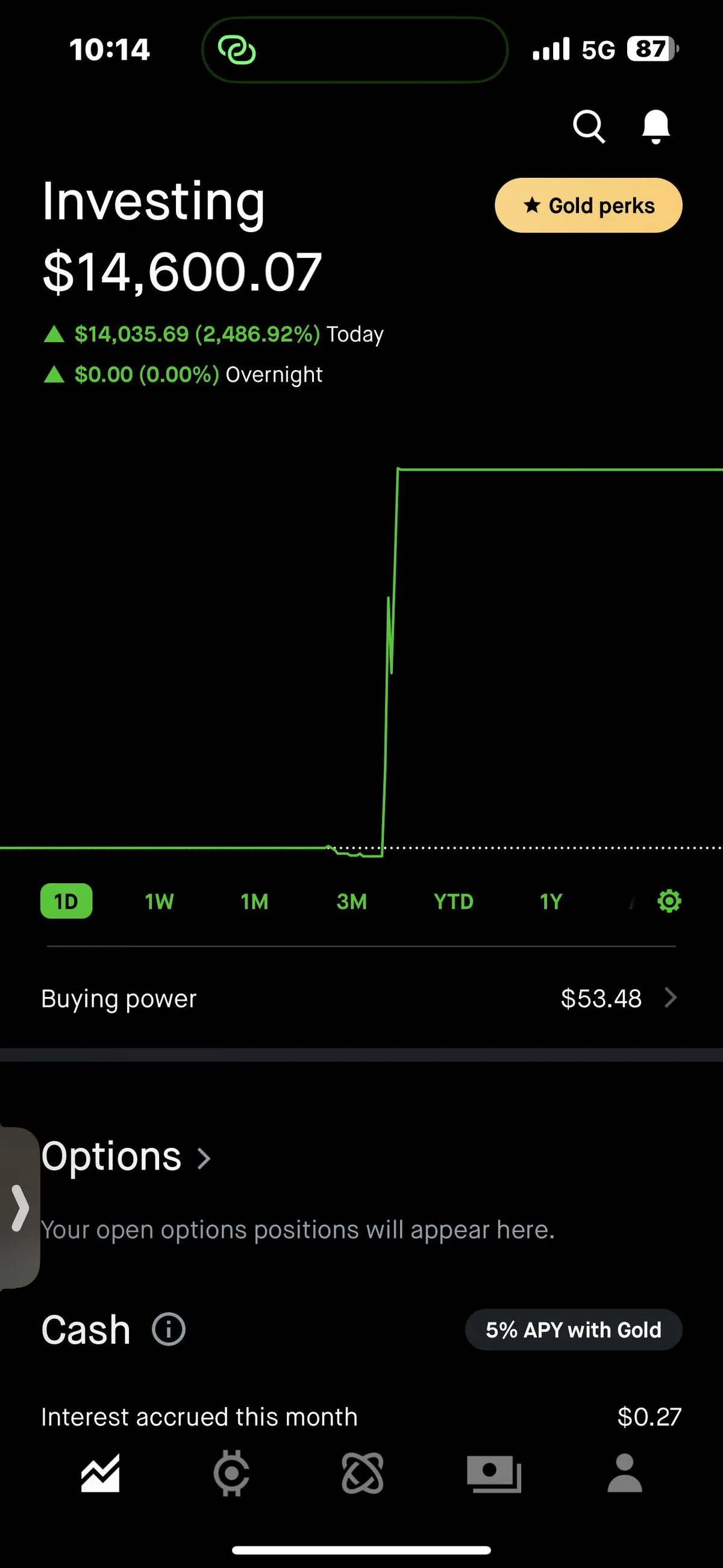 TSLA 0DTE $160puts, $500–&gt;$14.5k