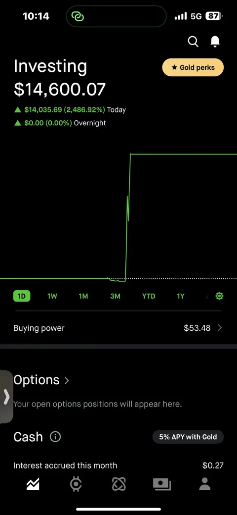 TSLA 0DTE $160puts, $500–&gt;$14.5k
