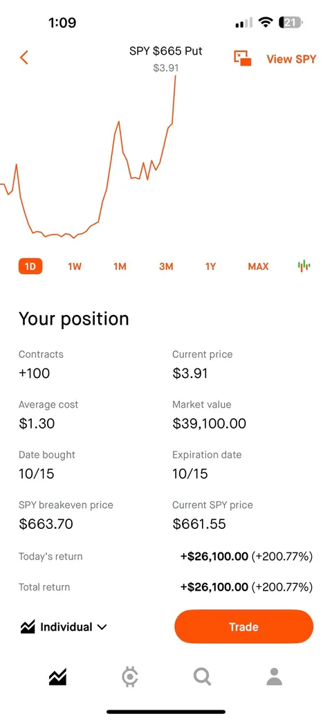 Turn my last hard earn $3000 uber doordash money to 70k in 2 weeks