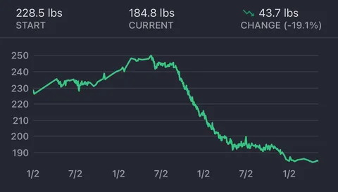 Overwatch helped me lose 70 lbs