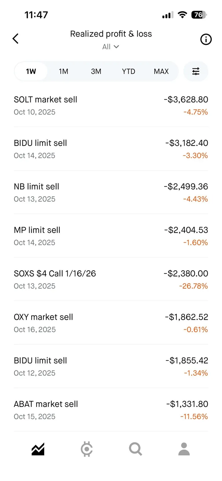 Losing money left, right, up and down