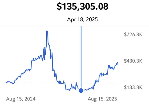 I’m ready to share my loss porn, story below.