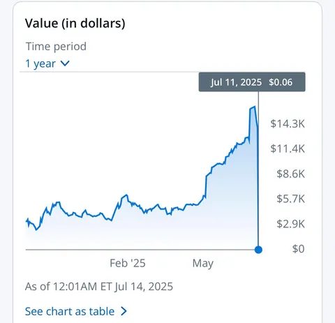 Can you guess when I discovered options?
