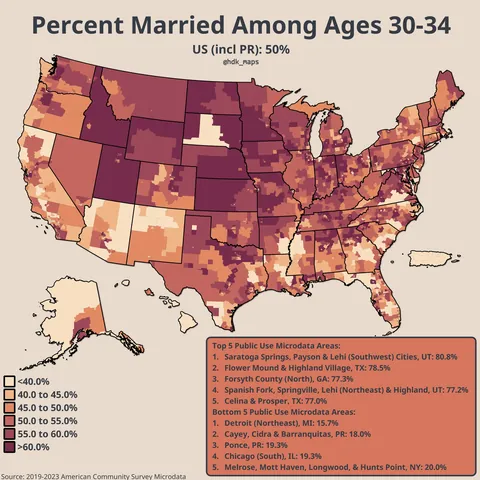[OC] Percent Married Among Ages 30-34 in the US