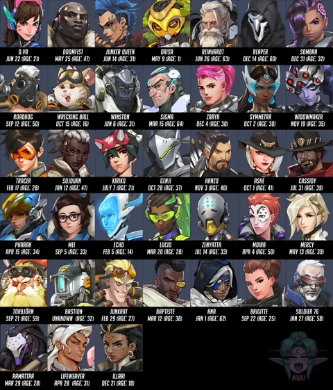 Which hero do you forget exists?