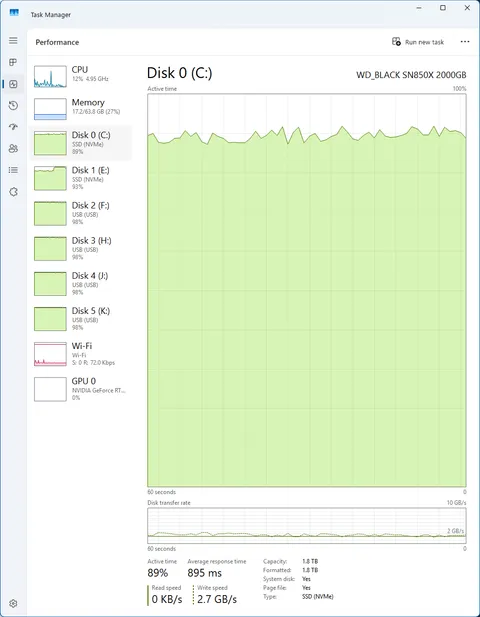 I purposefully updated my windows to install the so called SSD killer update and ran cipher /w:{drive_letter} to fill the drives 3x over in attempt to BRICK all of my drives at once. So far, no issues.